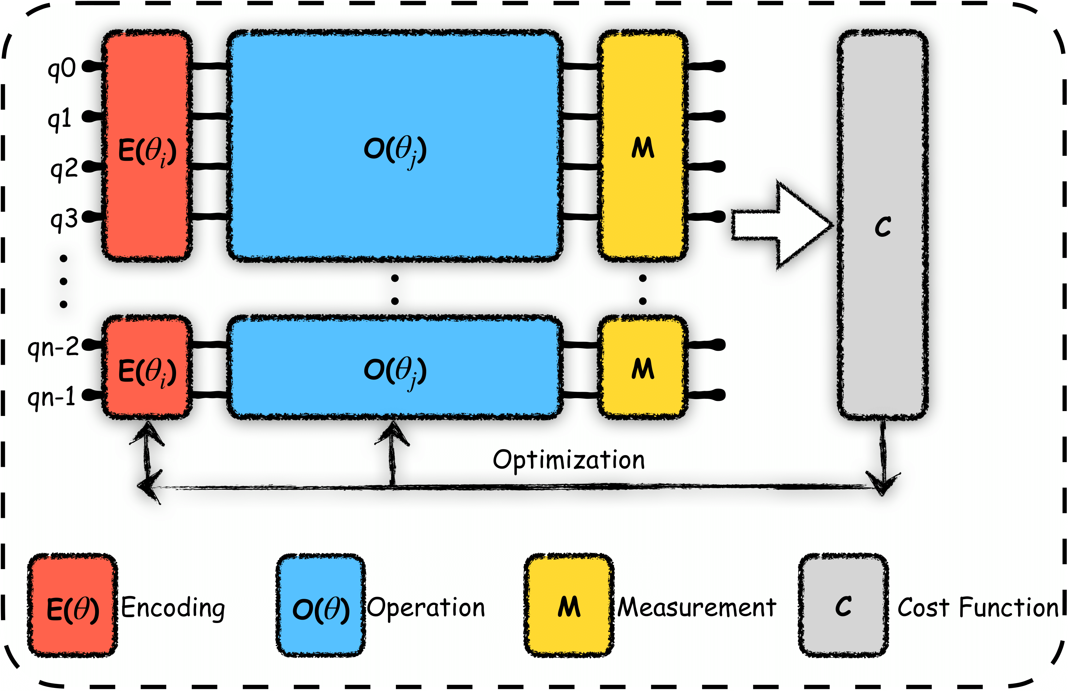 Variational Quantum Circuits